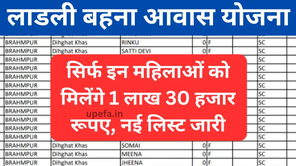 Ladli Behna Awas Yojana 2024